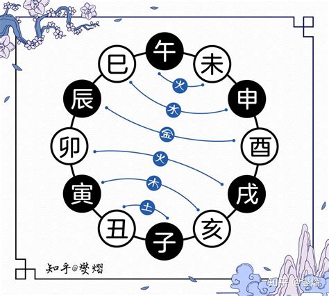 地支三会|三合、三会、六合、六害、三刑地支（属相知识）